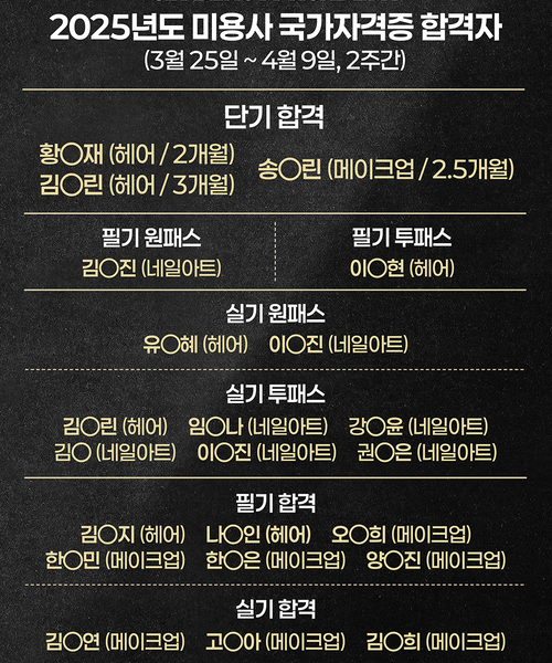 ★ 2025년도 미용사 국가자격증 누적 합격자 ★ (기준일 : 25년 4월 9일)