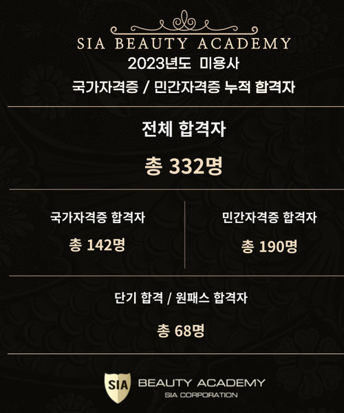 2023년도 미용사 국가자격증 / 민간자격증 누적 합격자 수