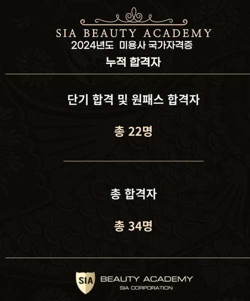 ★ 2024년도 미용사 국가자격증 누적 합격자 ★ (기준일 : 24년 4월 8일)